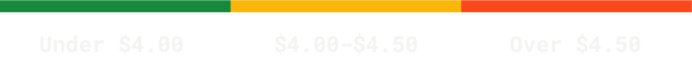 coffee-price-by-states