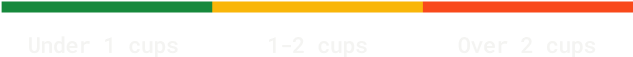 daily-cup-per-capita