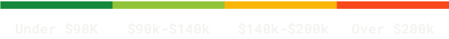 total-lifetime-coffee-spending