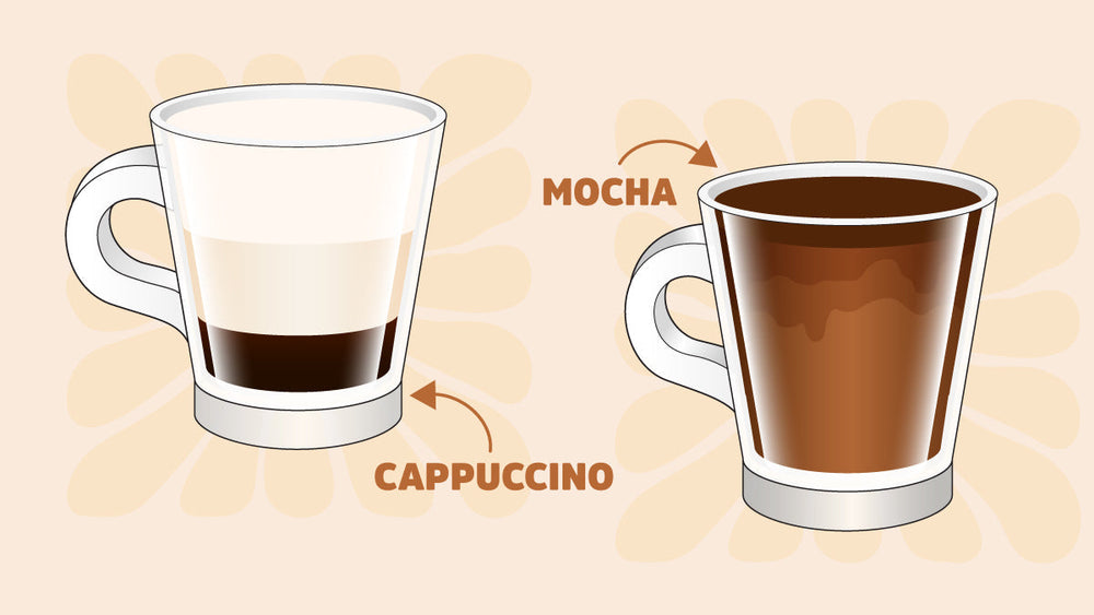 Labeled cups of cappuccino with milk layers and mocha with a chocolate coffee blend.