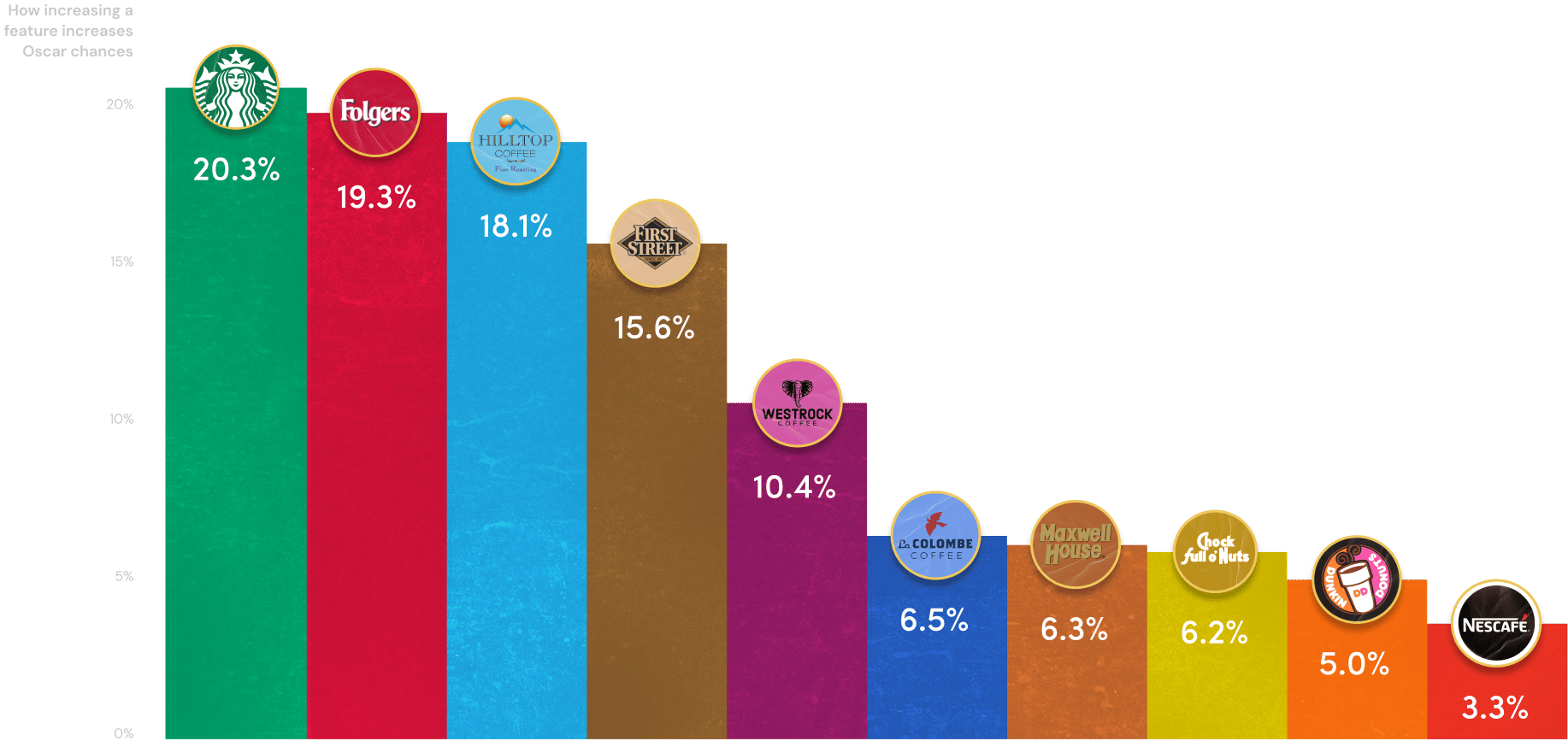 top-10-coffee-brands