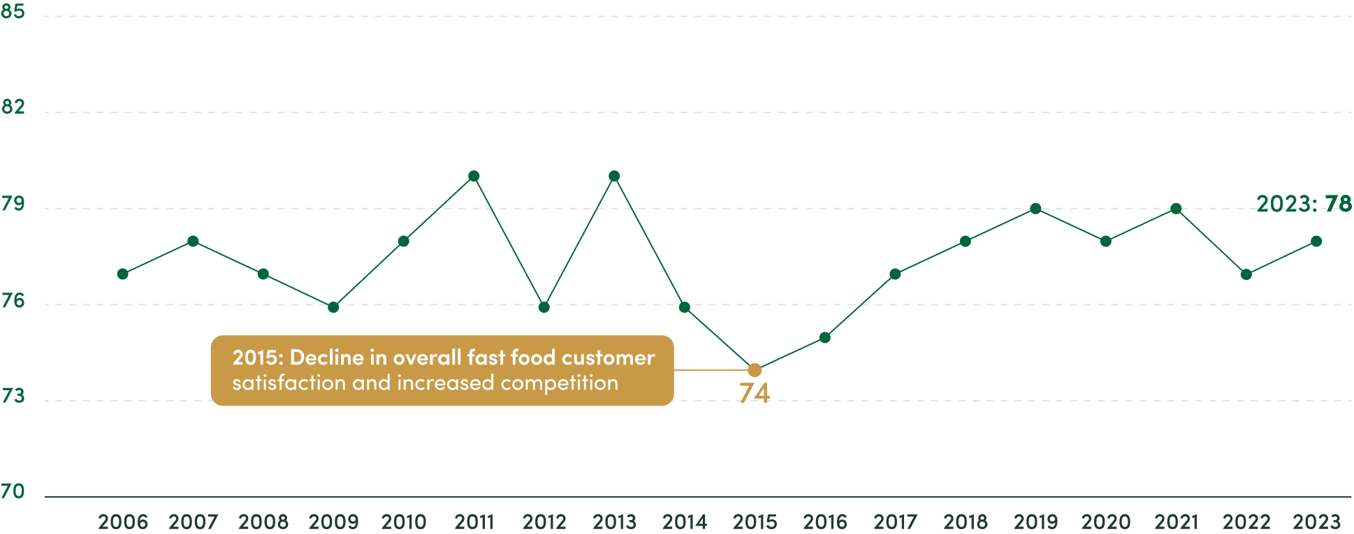 how-satisfied-are-americans-with-starbucks