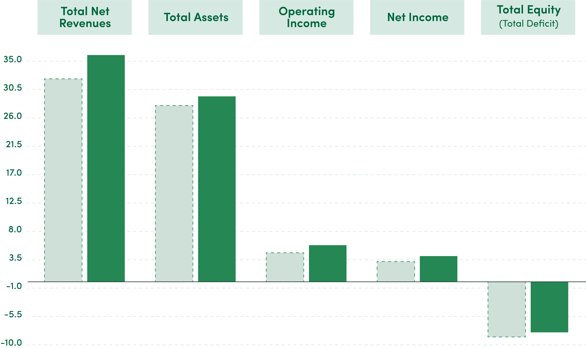 starbucks-total-assets-2022-vs-2023